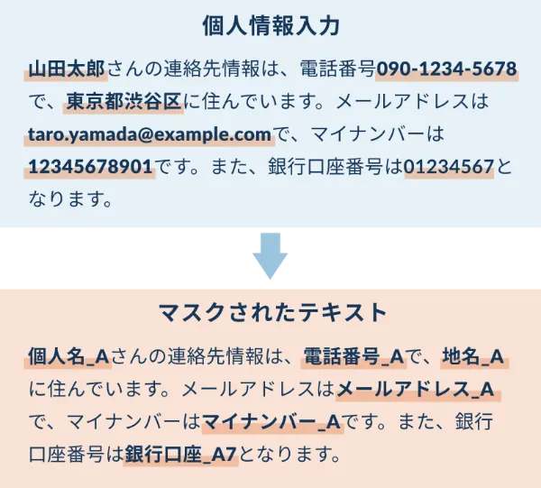 Data Anonymizer（β版）イメージ図