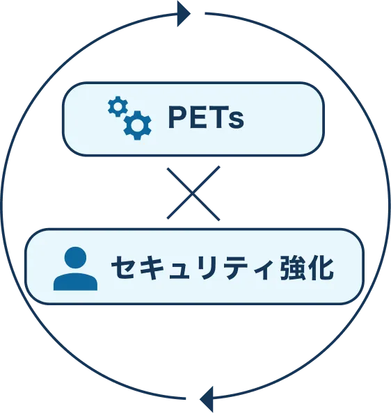 DataCleanRoomの選ばれる理由その5のイメージ画像