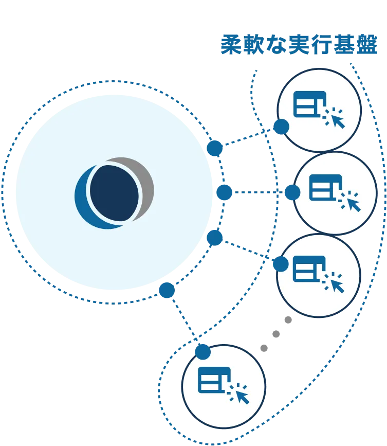 DataCleanRoomの選ばれる理由その4のイメージ画像