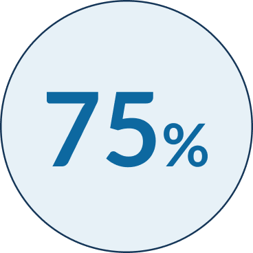 75%