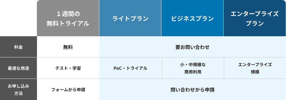 プランと料金の一覧