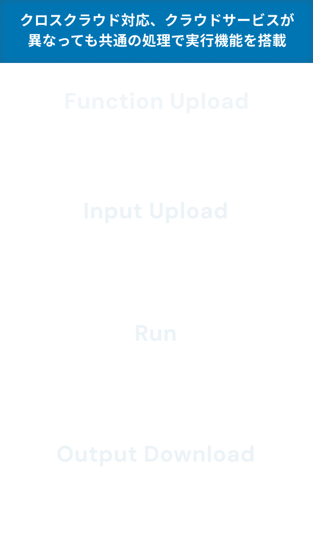 クロスクラウド対応、クラウドサービスが異なっても共通の処理で実行機能を搭載