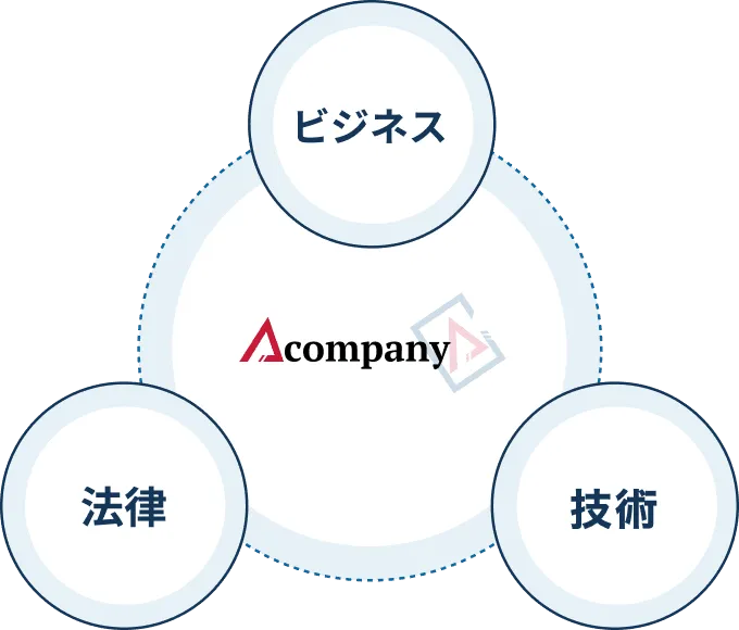 充実したサポート体制のイメージ画像