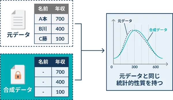 k-匿名化イメージ図