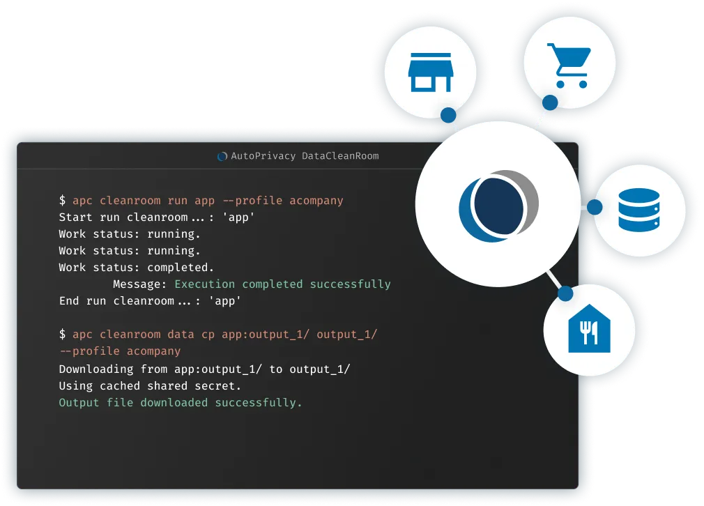 AutoPrivacy DataCleanRoom