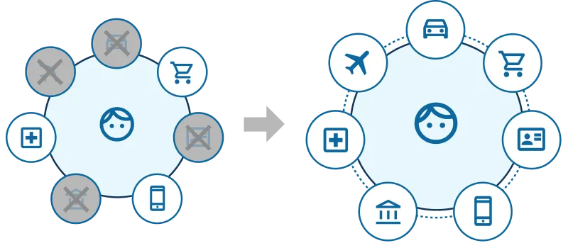 DataCleanRoomの選ばれる理由その1のイメージ画像