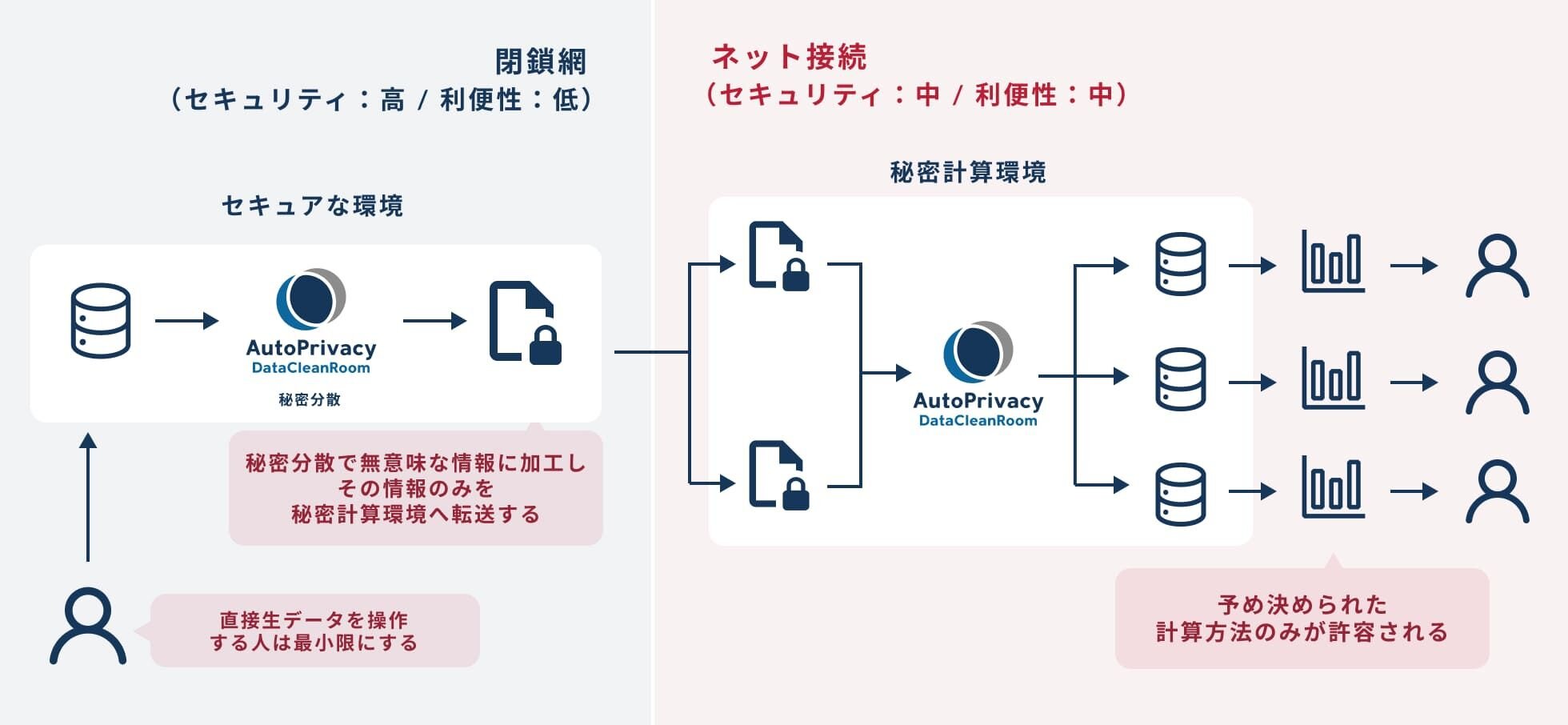 グループ企業間データ連携