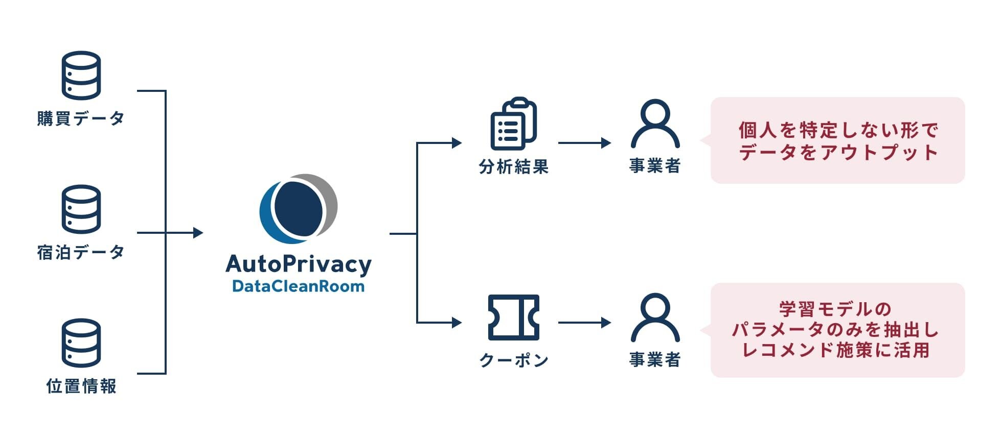 地域マーケティングDX