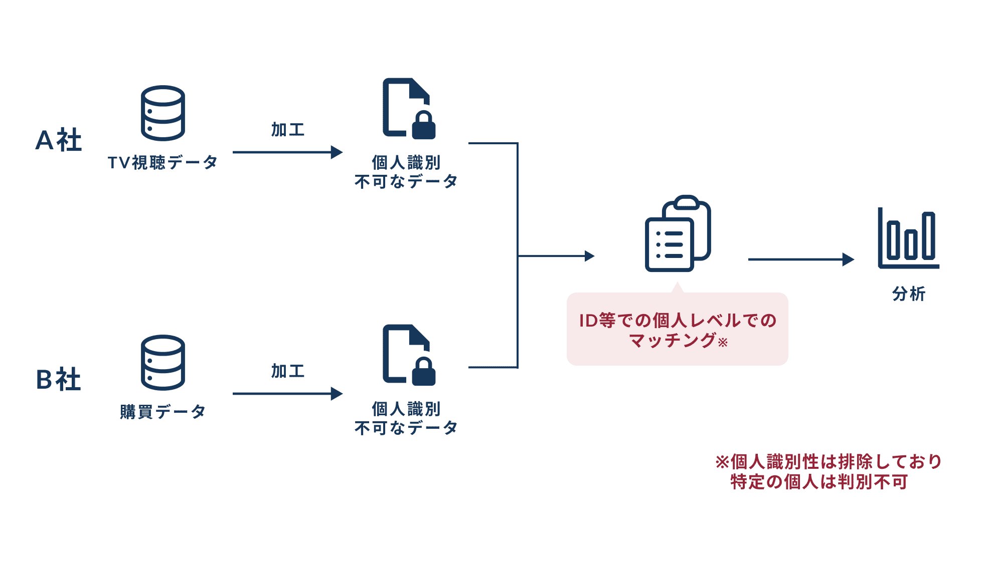 CM・キャンペーンの効果測定