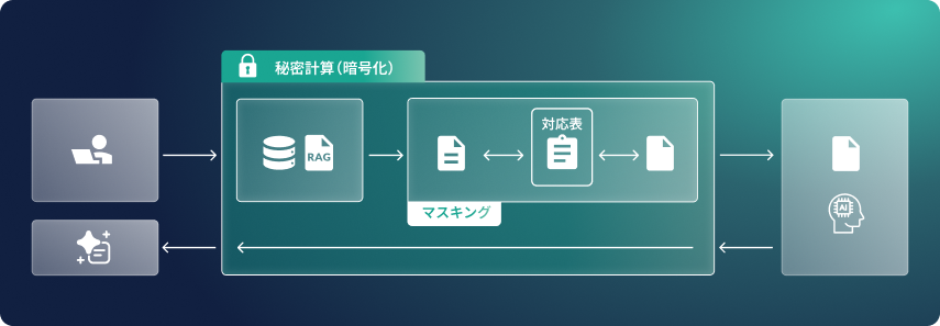 AI CleanRoom イメージ図