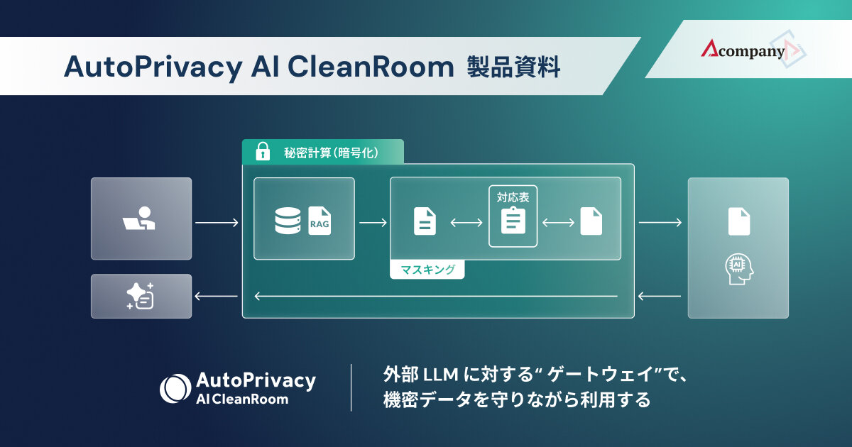 AutoPrivacy AI CleanRoom 製品資料