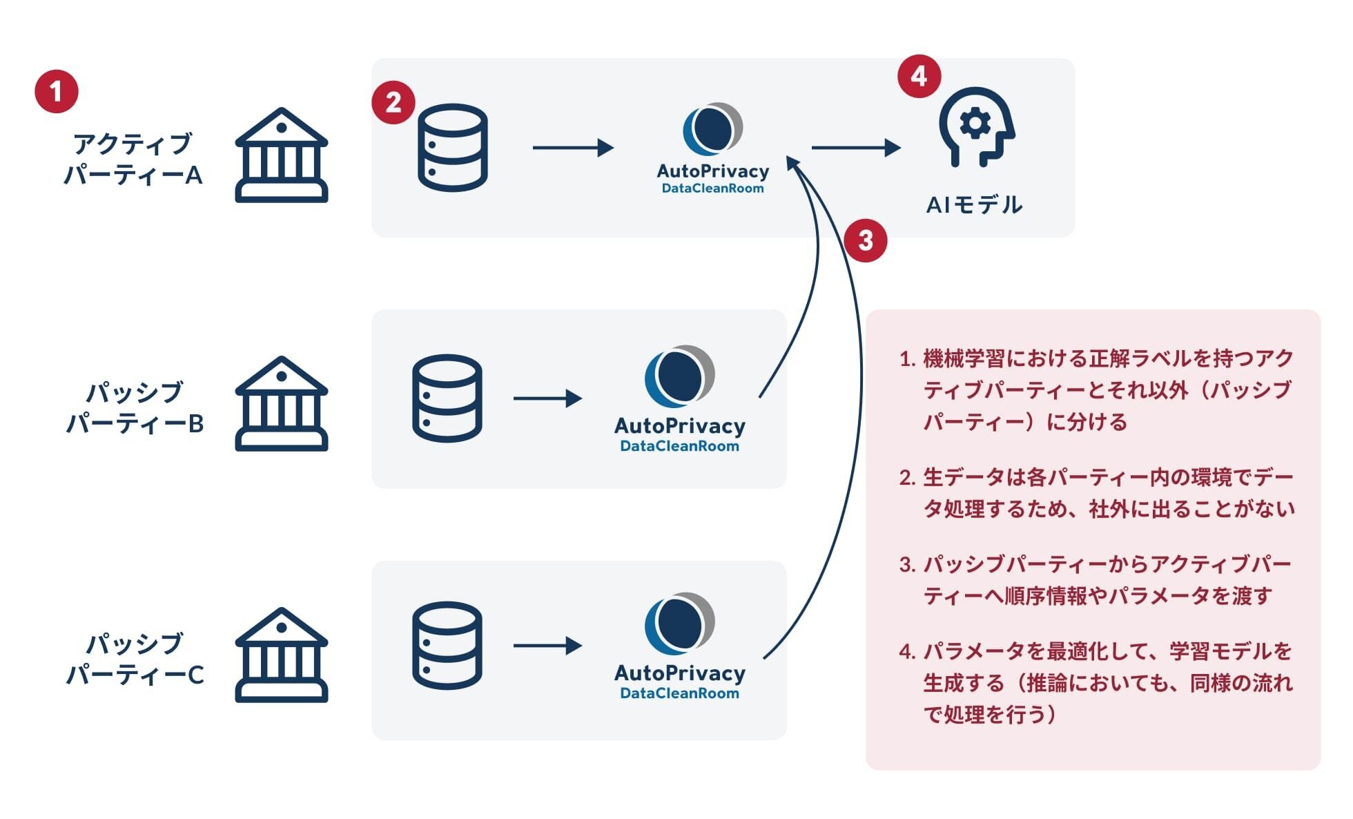 金融取引の不正検知