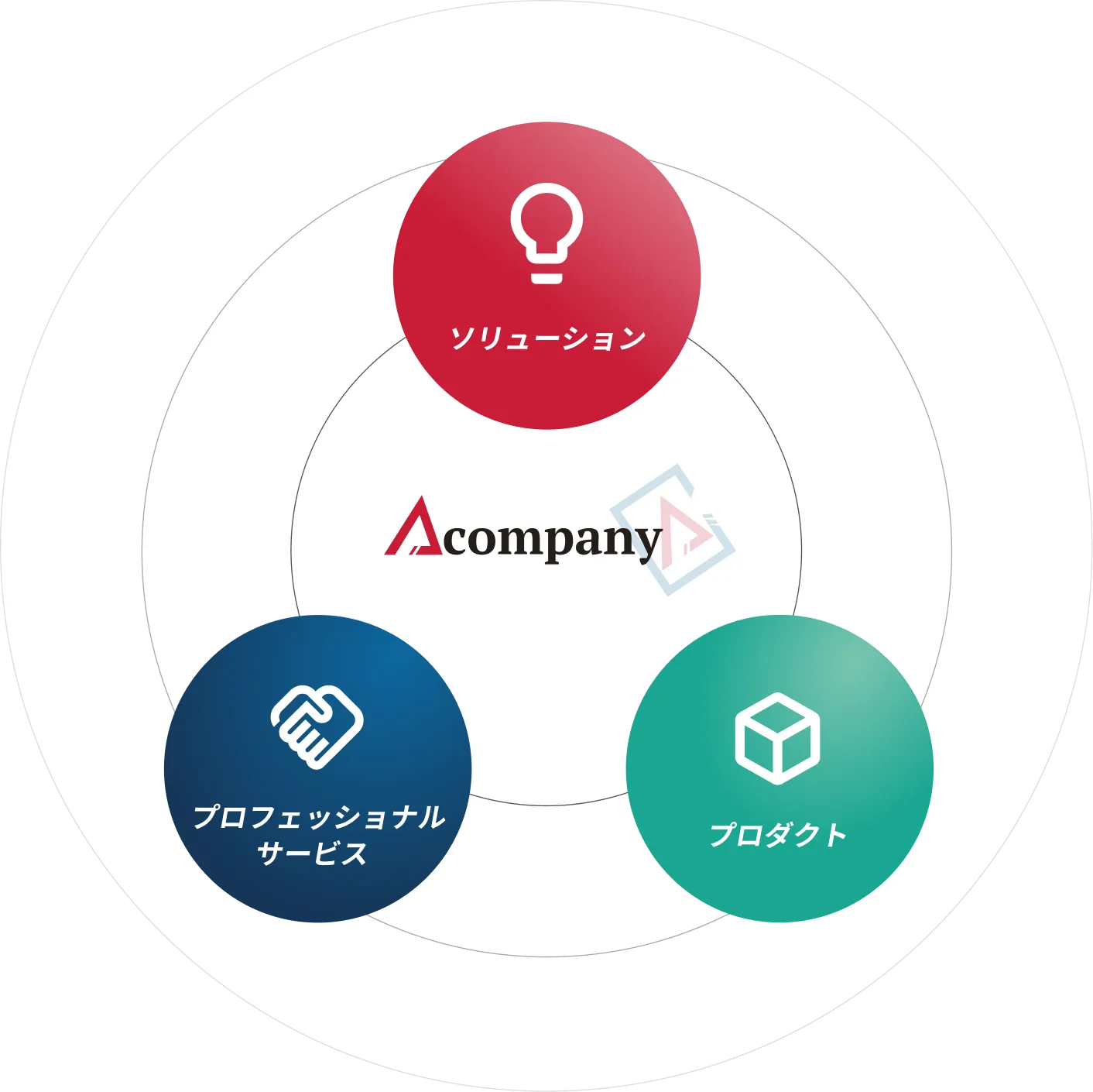 Acompanyのソリューションのイメージ画像